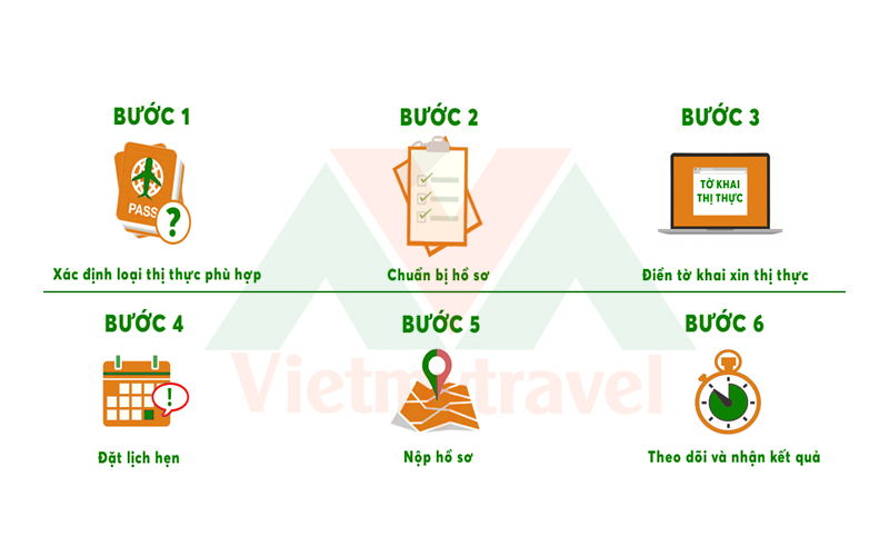 Quy trình xin visa Mỹ chi tiết, mới nhất hiện nay tại Du lịch Việt Mỹ
